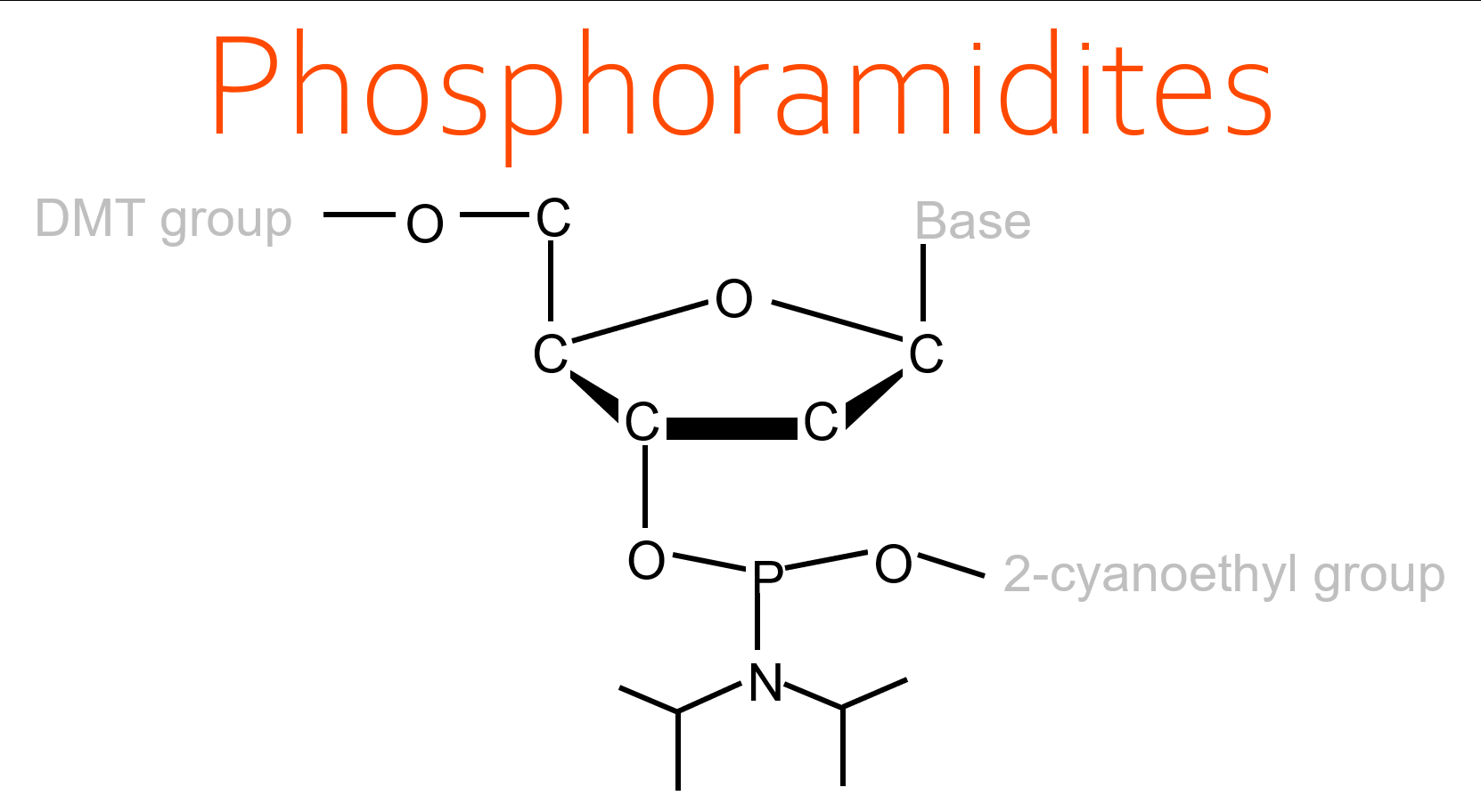 Phosphoramidites_final